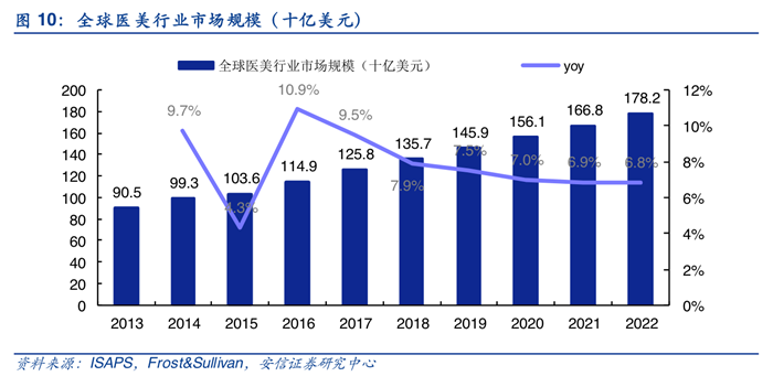 医疗行业gdp_孙丕恕:中国健康医疗产业大概占GDP3%到5%