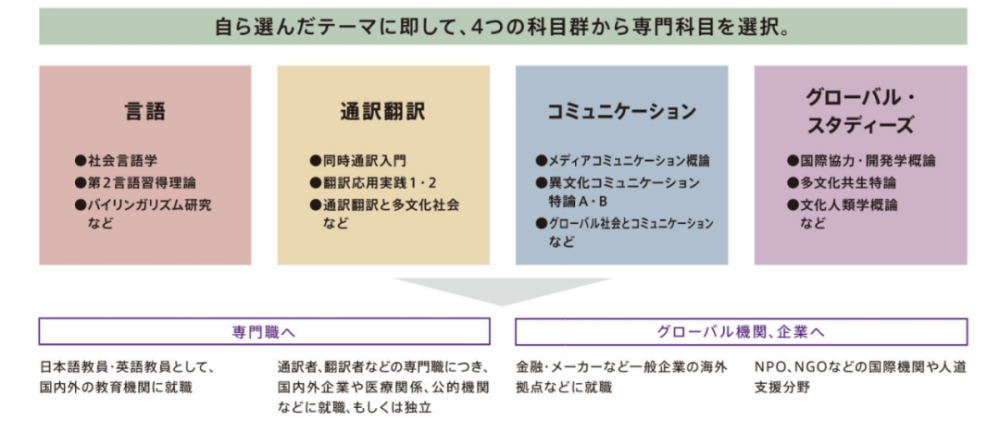 名校志向塾 日本明治 青学 立教联合说明会之前需要知道什么 腾讯新闻
