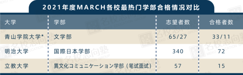 名校志向塾 日本明治 青学 立教联合说明会之前需要知道什么 腾讯新闻