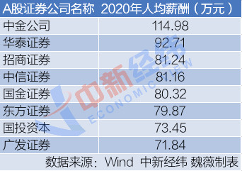 行业年薪排行_家有考生快看这份排行榜,年薪最高的行业原来是它