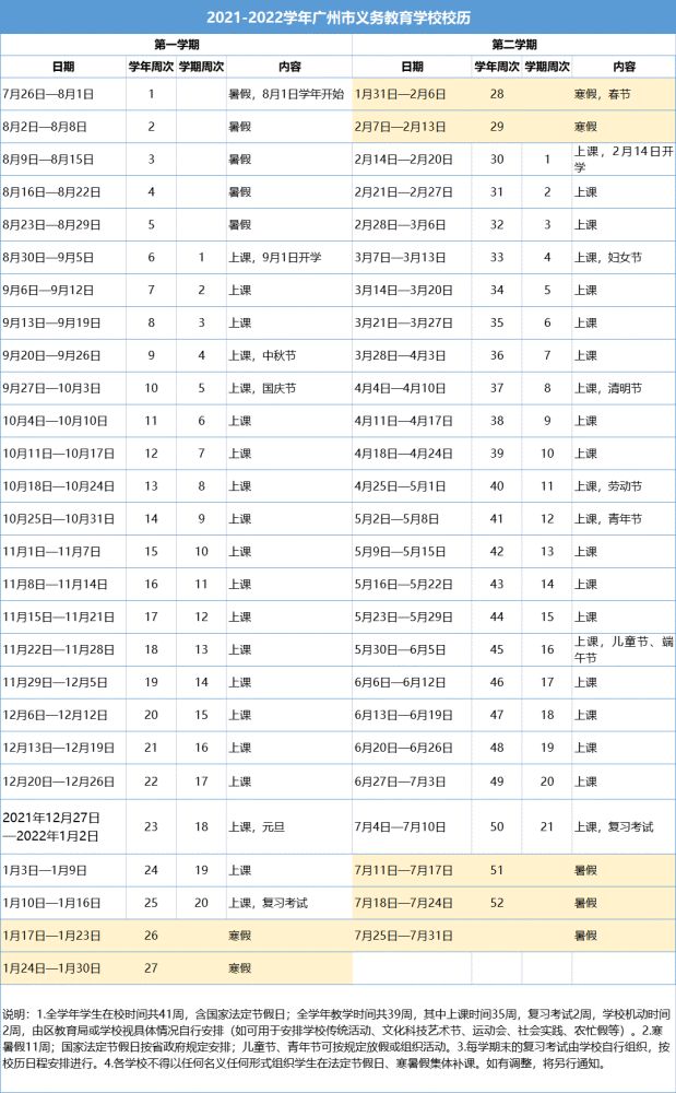 重磅 广州21 22学年校历出炉 暑假 开学 寒假时间都有 腾讯新闻