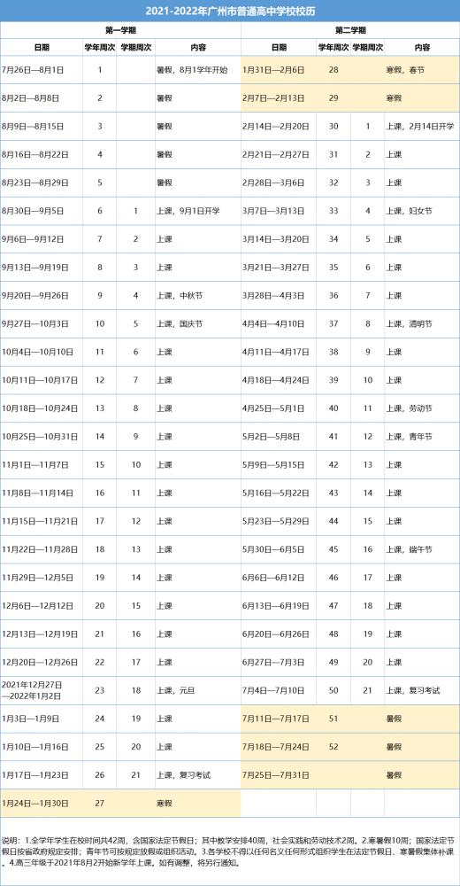 重磅 广州21 22学年校历出炉 暑假 开学 寒假时间都有 腾讯新闻