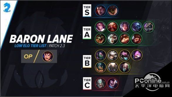 英雄联盟大区排行_LOL:外媒发布全球LOL战队排行榜:FPX、RNG、EDG稳居前三