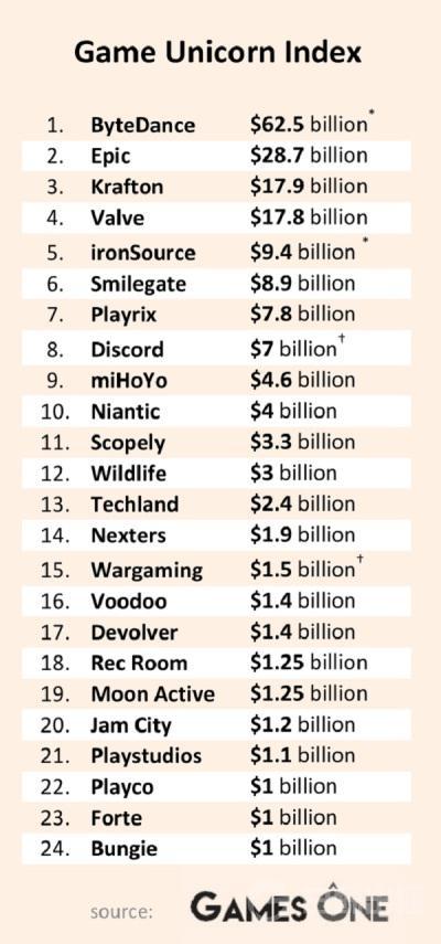 全球网游排行_全球游戏排行榜2021
