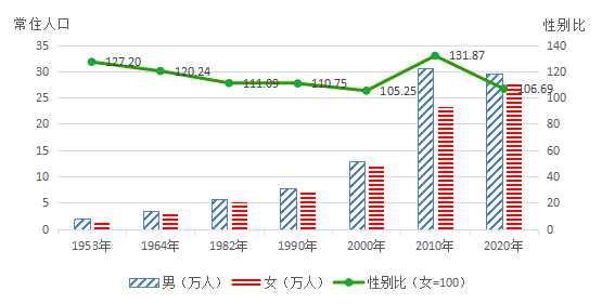 东胜人口有多少_2019年人口变动抽样调查开始啦.....东胜区人民快看过来!