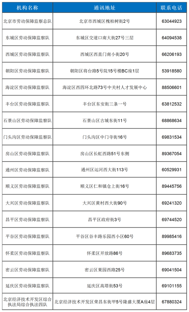 向勞動爭議仲裁委員會申訴,也可直接 撥打人力社保舉報熱線12333