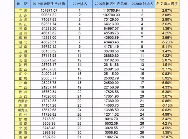 我国是gdp_GDP曾是中国十几倍的南非,如今怎一个乱字了得(2)