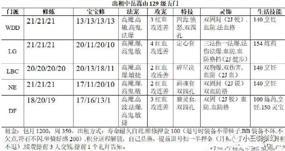 黑风山抄写经文图片