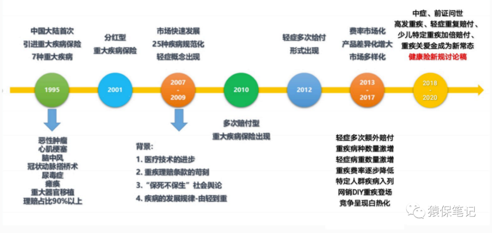 重疾科普01重識重疾險是什麼