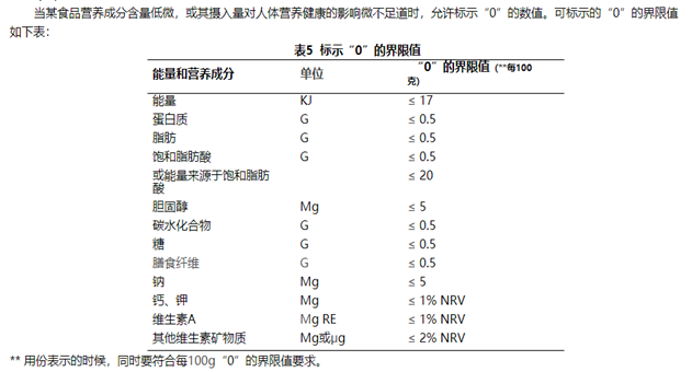 无糖食品 减肥食品吗 减肥重点要依靠合理营养的饮食搭配和运动 腾讯网