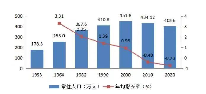 人口普查是全部吗_百年瞬间|首次全国人口普查结果公布