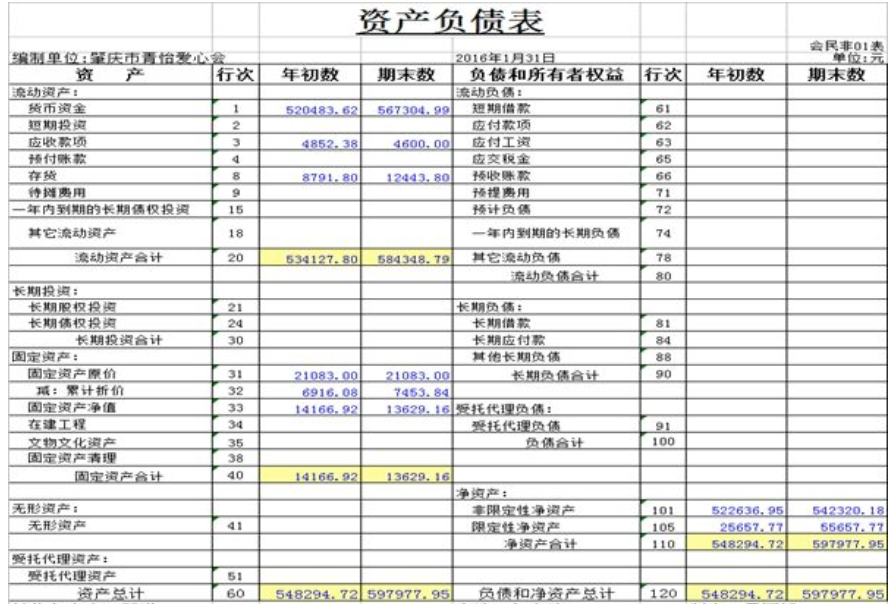 干货分享 不写函数和代码 教你搞定高大上的财务分析 腾讯新闻