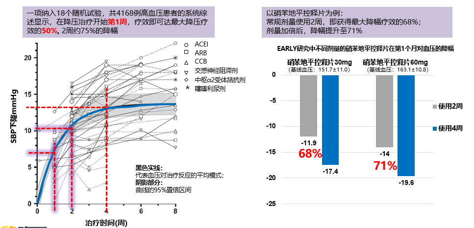 近期在中国获批高血压适应证的 ARNI,到底