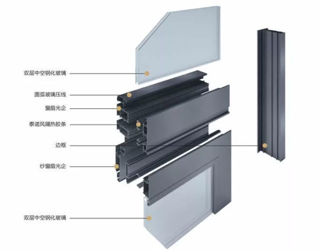 为什么有的断桥铝门窗贵一点？(图2)