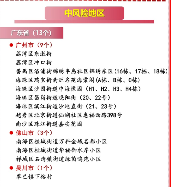 广东湛江吴川市新增1个中风险地区广东省现有2个高风险地区13个中风险