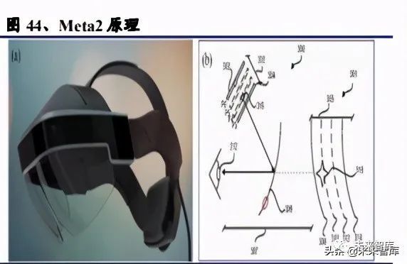 2021年VR、AR行业研究报告