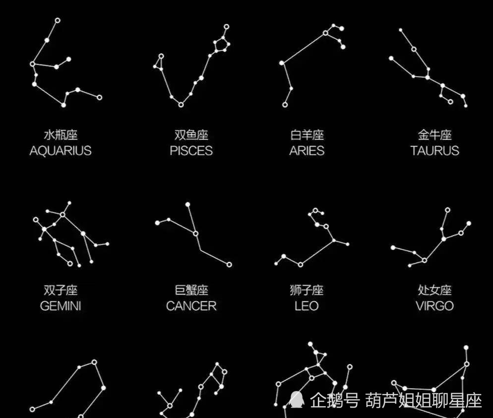 7月13日,十二星座,星座运势