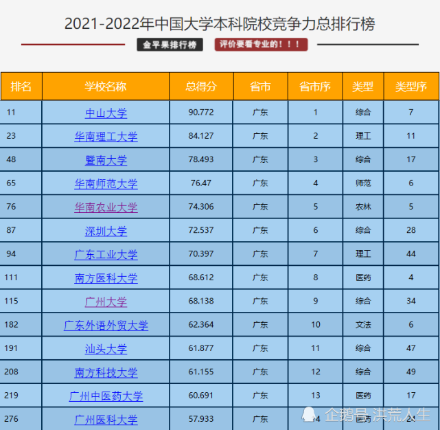 南方科技大學軟科排名第41名科教網排名第208名你相信誰