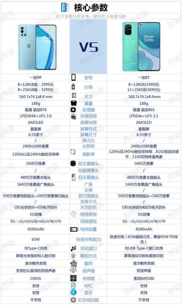 一加9r主要配置情况