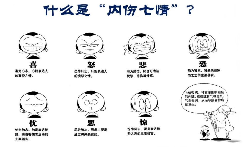 《疏调学术论坛》瘿病从疏调气机论治探源
