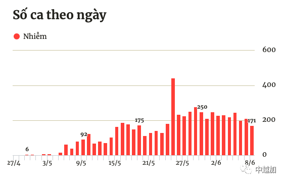 为何胡志明市疫情扩散迅猛 一疑似病例在转院途中死亡 腾讯新闻