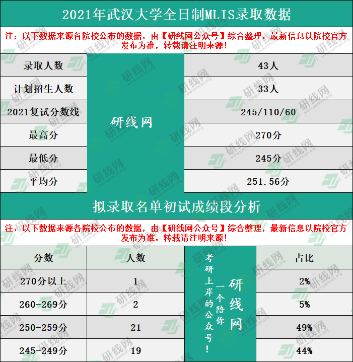 郑州大学录取查询_郑州大学录取查询入口_河南郑州录取查询