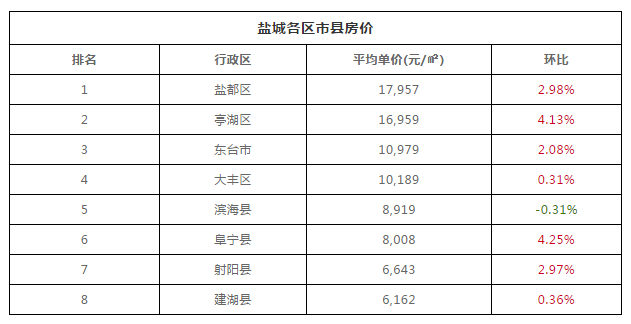 重磅!江蘇13市最新工資與房價對比表新鮮出爐,南通