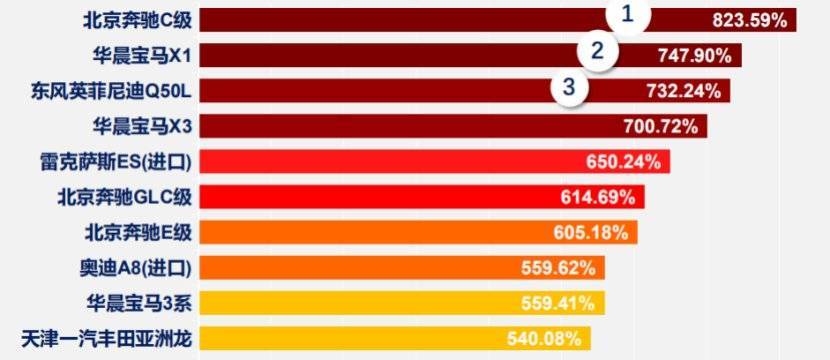 零整比排行_中保研:高零整比就意味着消费者要承担高昂保费