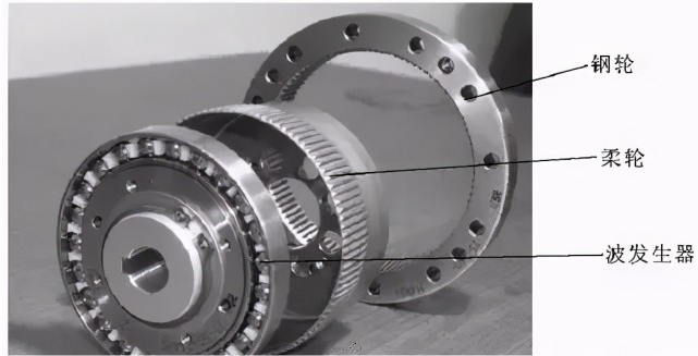 机器人关节如何做到精准控制的原来内部结构这么复杂