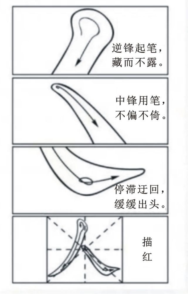 口诀很有意思:逆锋起笔,藏而不露