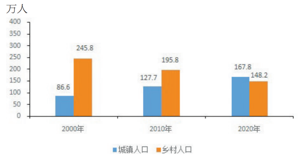 人口普查登记人口常住人口_2021年全国人口普查结果广东省人口排名第一