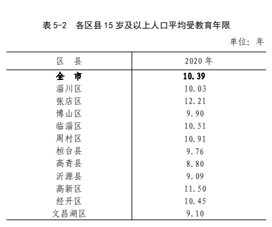 淄博人口2017总人数_2017年淄博市出生人口数量下降二孩出生数量远超一孩