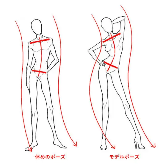 【绘画教程】简单的人体动态解析!