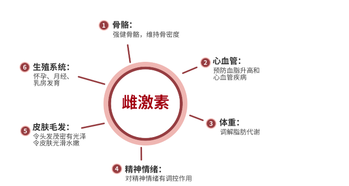 失眠 情绪易激动 易焦虑 自查是否进入更年期 如何化解 腾讯新闻