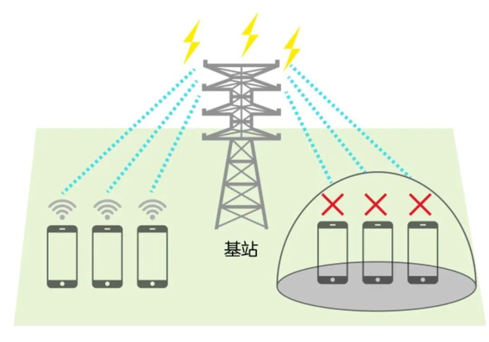 高考作弊案手机有信号,居然是因为5g?