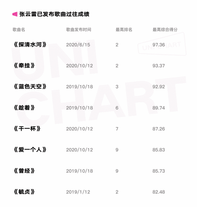 张云雷拿下实时第一 这首新歌可不简单 腾讯网