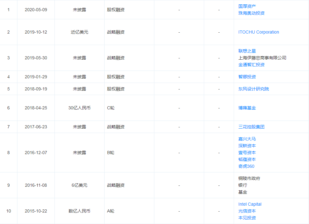 严重掉队、资金紧张、股东逃离，奇点汽车七年PPT造车之殇