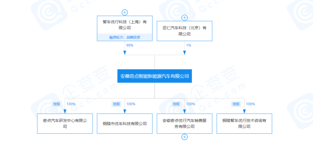 严重掉队、资金紧张、股东逃离，奇点汽车七年PPT造车之殇