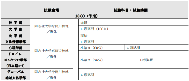 名校志向塾sgu项目之同志社大学22年学部入试详情