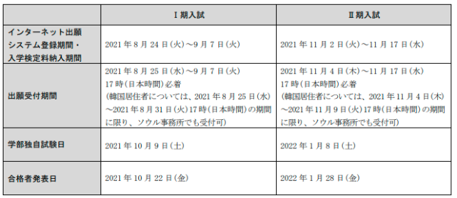 名校志向塾sgu项目之同志社大学22年学部入试详情