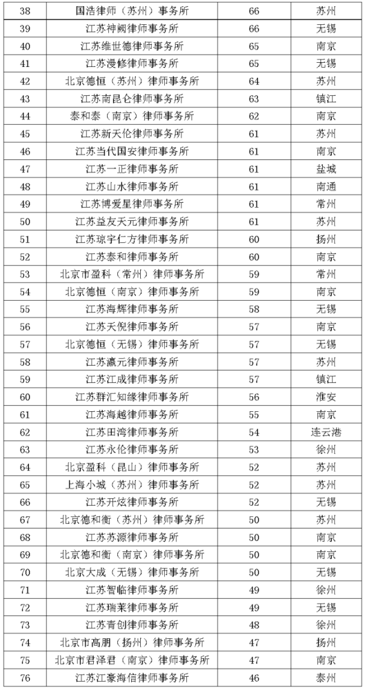 江苏律师排行_2020扬州十大律师事务所排行-江苏立科律师事务所