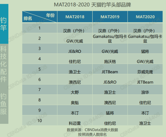 钓鱼椅排行_五菱走向年轻化,打造国内首款钓鱼车,自带冰箱和钓椅,即将上市