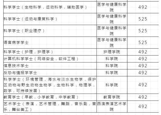 重磅 埃迪斯科文大学高考直录分数要求公布 腾讯新闻