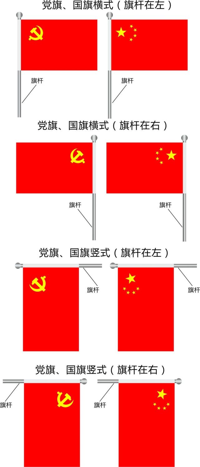 扩散关于城区党旗国旗悬挂的情况说明