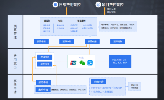 華天動力oa系統打破傳統辦公邊界暢享數字化便利