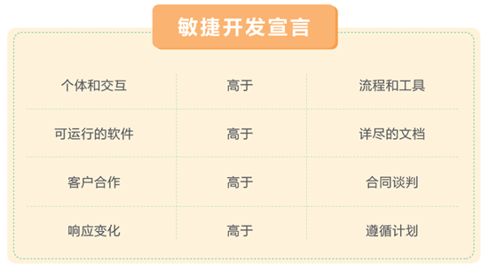 MVP：如何通过精益“敏捷开发”MVP产品？_腾讯新闻