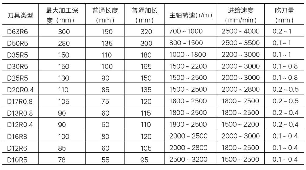 cnc编程工程师如何炼成看看这些必备素质
