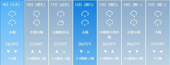 天氣陰有時有陣雨 10-11日和13日 平湖七天天氣預報 據浙江省氣象臺