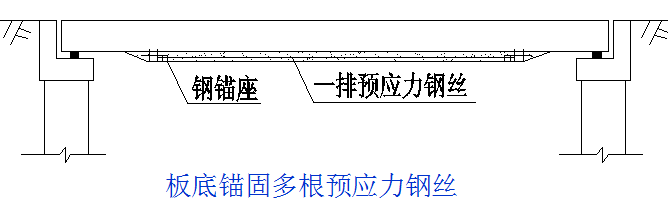 桥梁的56个加固技术方法 图文并茂且实用 腾讯新闻