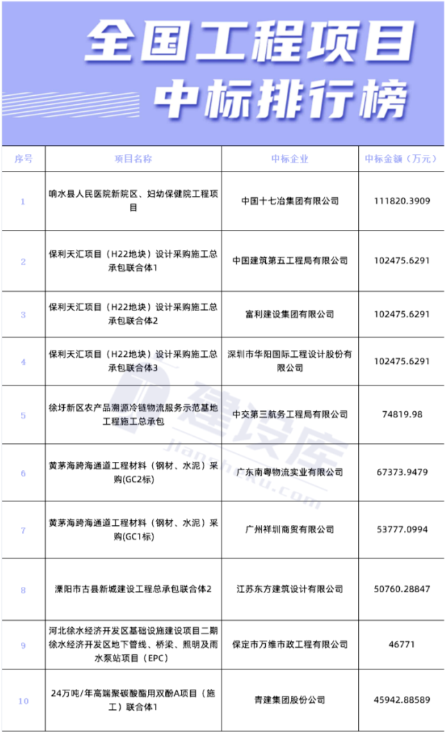 11亿中国十七冶中标响水县人民医院新院区妇幼保健院工程